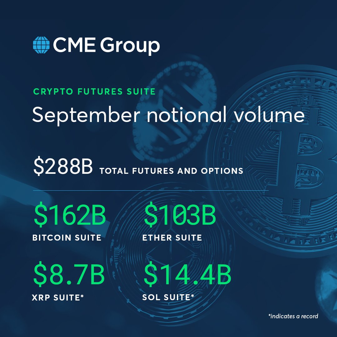 CME 그룹 2025년 9월 암호화폐 선물 명목 거래액 인포그래픽
