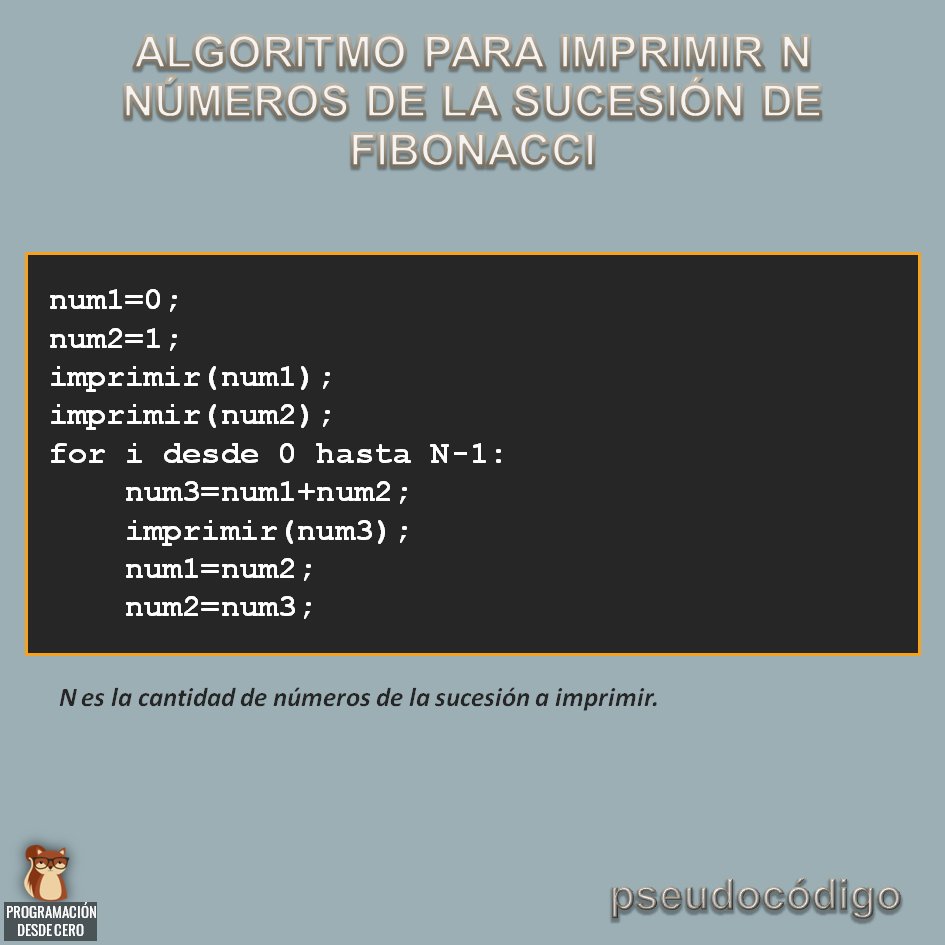 Programacion_0's tweet image. ♻️ Re-Post: Algoritmo de la sucesión de Fibonacci (en pseudocódigo).
¿Cómo lo implementarías en tu lenguaje preferido?

Ver en el blog: patriciaemiguel.com/pseudocodigo/2…

#TBT #programación #programadores #algoritmos