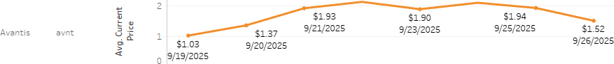 DAMN! <a href="/avantisfi/">Avantis</a> won September and beat the market crash!
