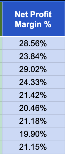 Our Net Profit Margin is very stable and high.

How?

Good systems &amp; SOP's for the whole company.

Like &amp; Retweet to get our SOP (must be following)