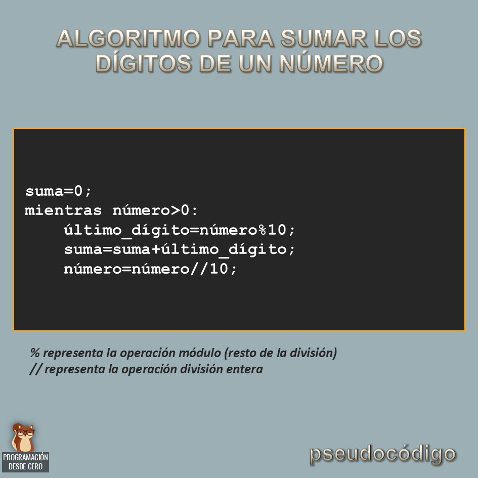 Programacion_0's tweet image. ♻️ Re-Post: Algoritmo para sumar los dígitos de un número.
¿Cómo lo implementarías en tu lenguaje preferido?

Ver en el blog: patriciaemiguel.com/pseudocodigo/2…

#TBT #programación #programadores #logica