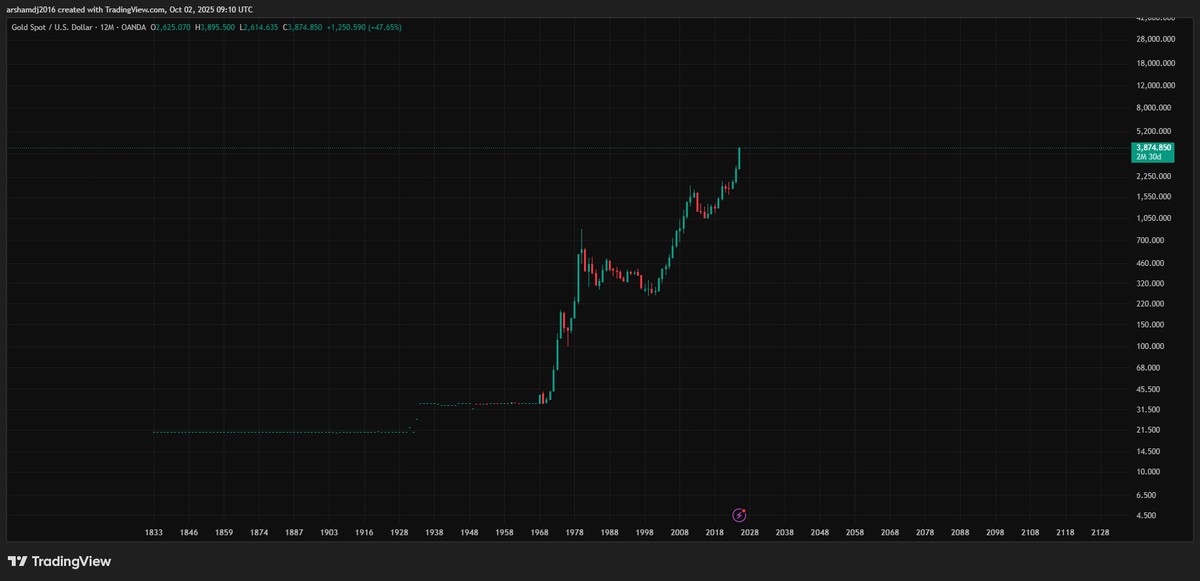 0x1Kevin's tweet photo. XAU/USD 12M
تحلیل جامع: طلا (XAU/USD) در بحران جهانی بدهی و احتمال اصلاح بزرگ

#طلا https://t.co/f07e3kTnsq