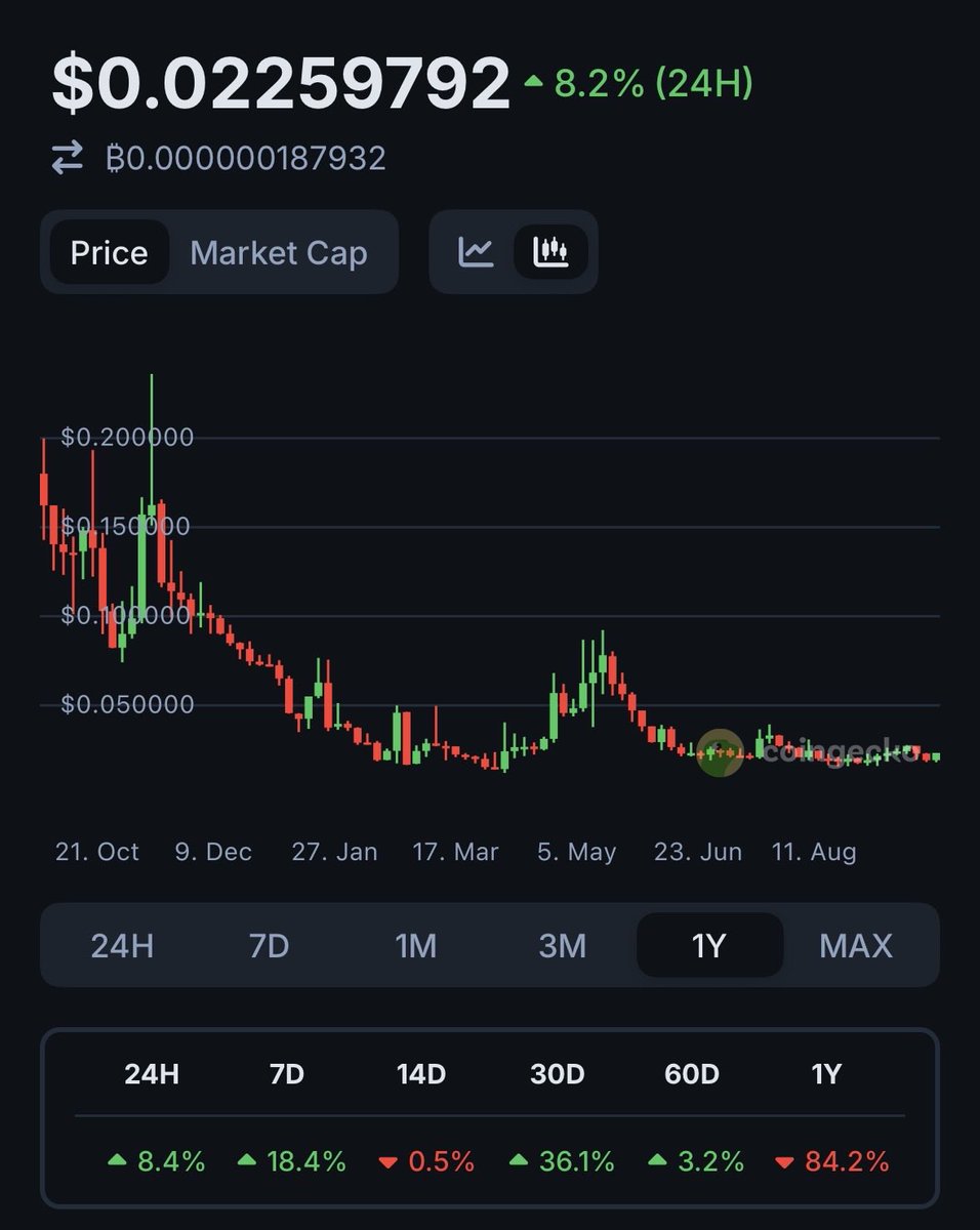 CryptoTurnUp's tweet image. I started to like #Xnet..  But they all sell u the world, and make drastic changes after u pay up for the setup.. they went from 50 cents a Gig to 50 xnet a gig 😭 , to now, your hotspots run plenty ofgig, and if they feel like rejecting it, u don’t get nothing.. ridiculous.…