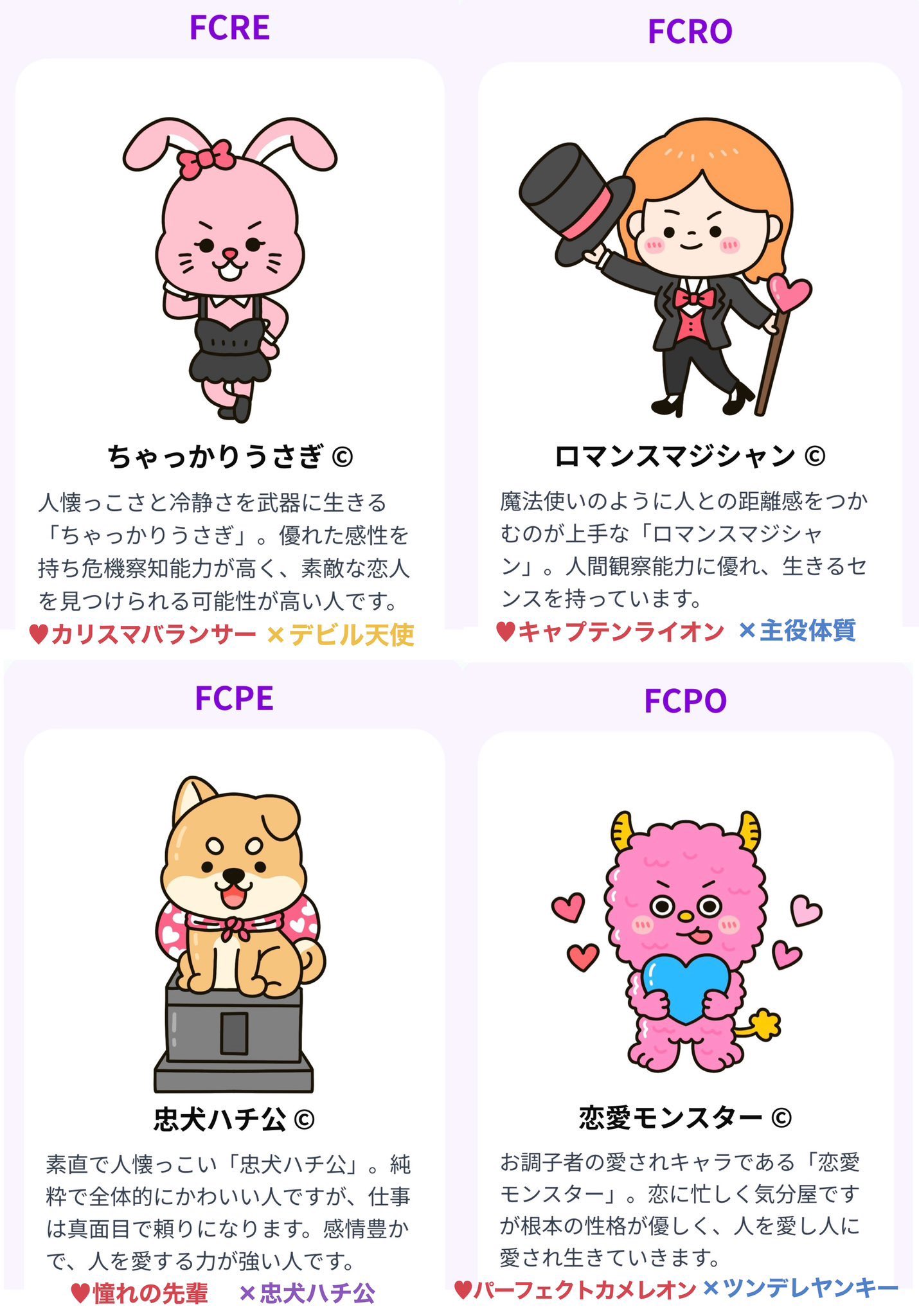 ⭐︎通電確認済　昭和レトロ　ニャンニャンメイト　私とあなたの相性診断 ⭐︎通電確認済 昭和レトロ ニャンニャンメイト 私とあなたの