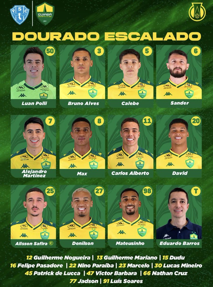 📋 Escalação Cuiabá

👉 Sander entra na zaga no lugar de Empereur (lesionado).
👉 Denilson e Safira voltam de suspensão.
👉 Jader e Juan Christian fora (🟨🟨🟨)

5-4-1 🔂 3-4-3
Polli; Mateusinho, B. Alves, Calebe, Sander e Max; David, Denilson, Alejandro e Carlos Alberto; Safira.