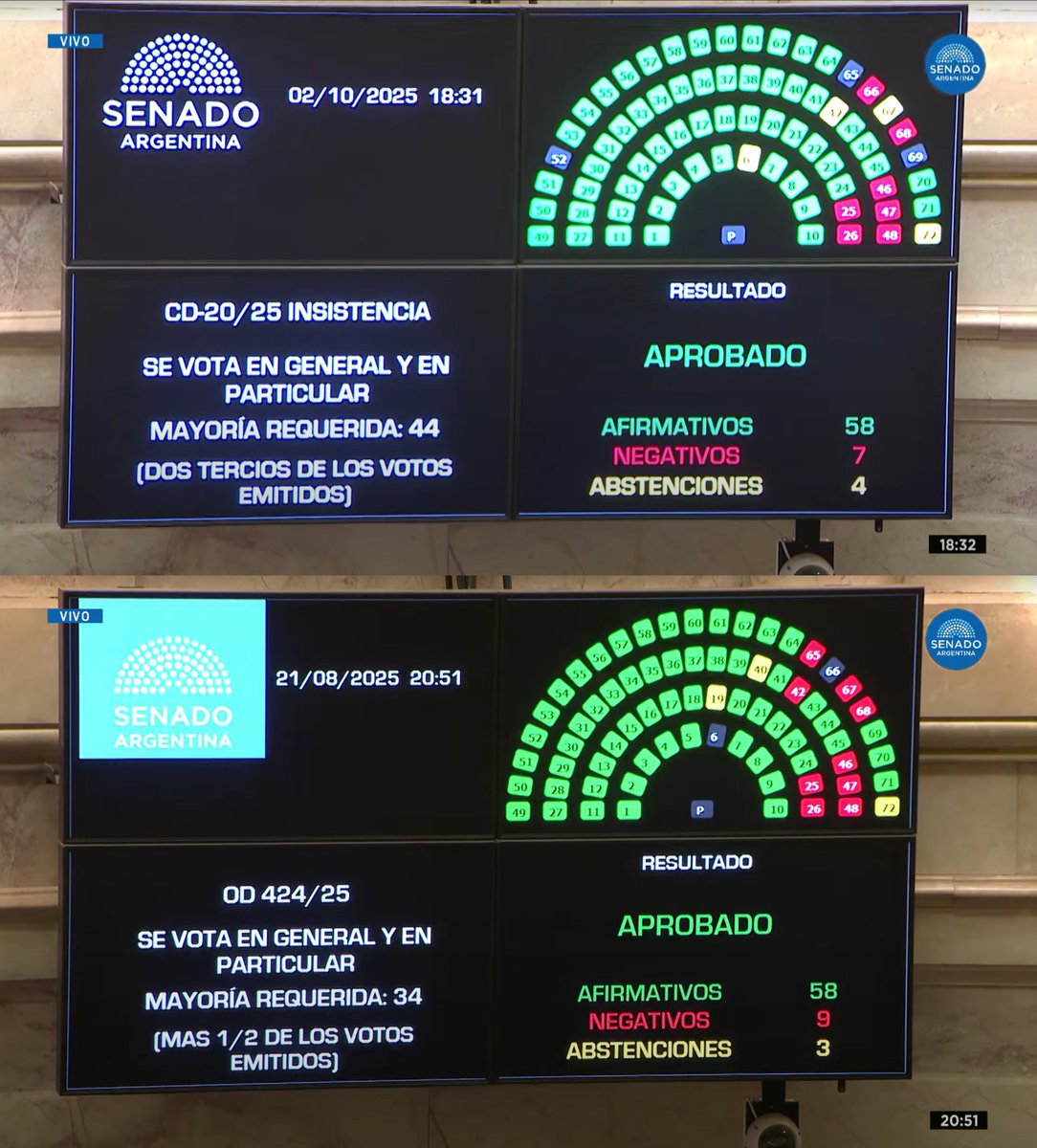 Milei vetó al Garrahan y a las universidades, pero el Congreso lo frenó. La motosierra con los chicos y la educación no pasa.