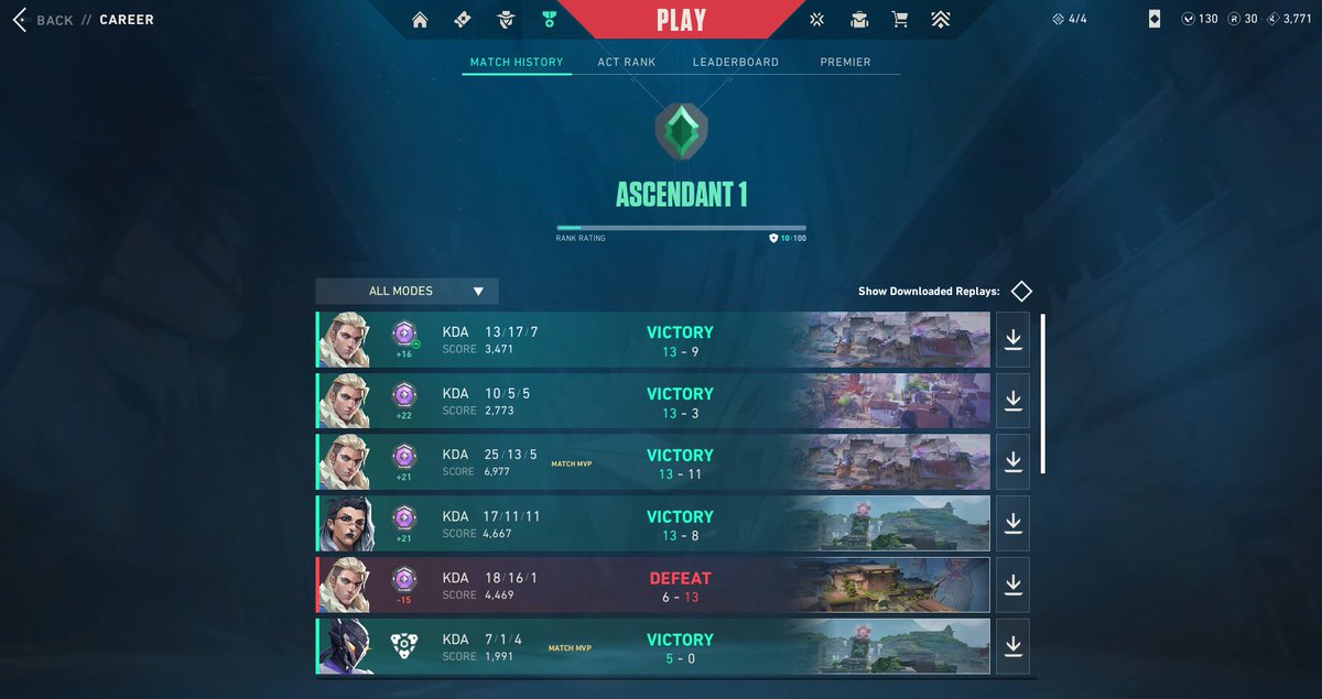 Sp4zzyCS's tweet image. nice