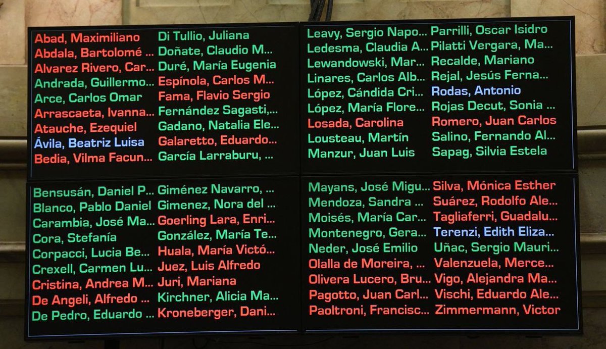 mis2centavos's tweet photo. En rojo, los senadores que se opusieron a que hoy se intentara frenar la privatización de Nucleoeléctrica Argentina (NA-SA), la empresa superavitaria de producción de energía eléctrica que @dreidel1 está rematando a capitales extranjeros.

Infames traidores a la patria. https://t.co/BMqAs7qWsa