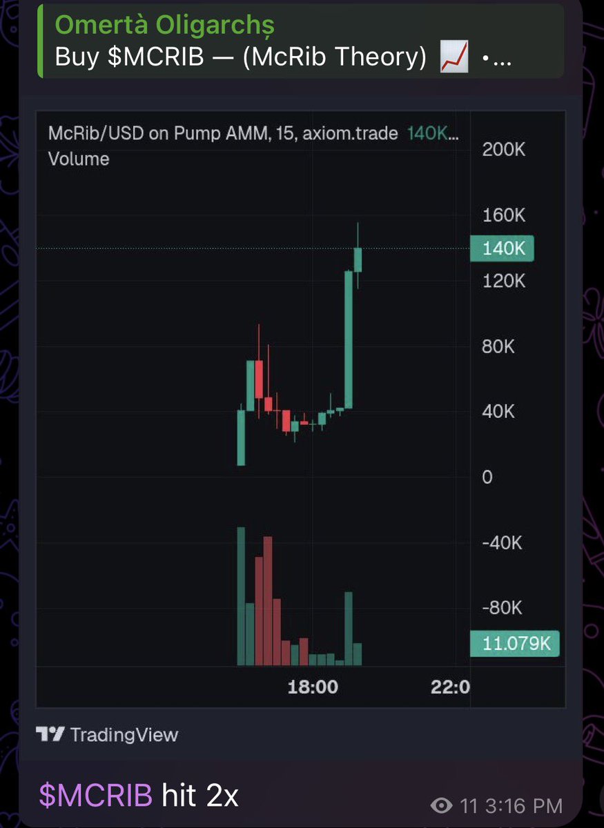 mr_hennessyx's tweet photo. I have an awfully good feeling about $MCRIB . Genius narrative. Omertà already up 2x and counting 
#mcrib #memecoin #solana 

CpqEUjzrco1eu4Te9JQk7iNtL9EQCGFRLrjYBN6zpump https://t.co/Ux5noHpcUF