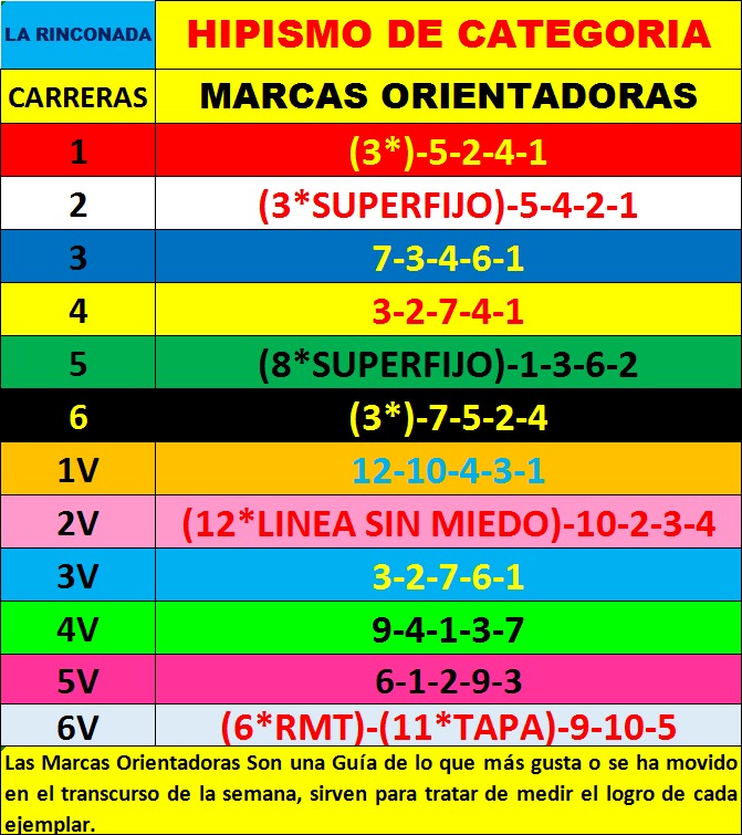 #Hipismo Muy Buenas Noches  Aficionados Hípicos y Seguidores 

Desde ya Las Marcas Orientadoras Adelantadas CALIENTICAS ♨️ QUE VAN A ECHAR CANDELA💥 En La Rinconada Domingo 5 De Octubre 2025

Vayan rayando Sus Revistas