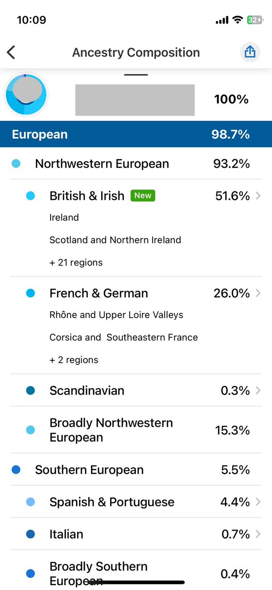 triangularpants's tweet image. Interesting. I went from 50%+ British to 50%+ French