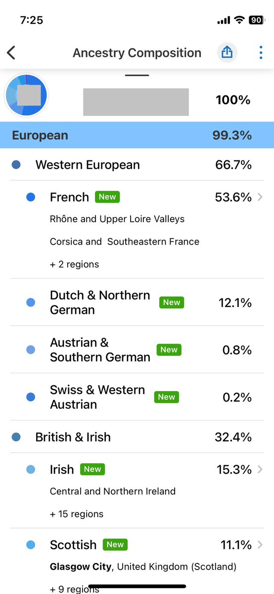 triangularpants's tweet image. Interesting. I went from 50%+ British to 50%+ French