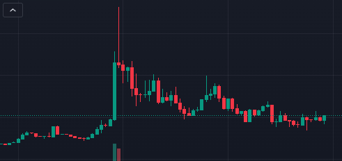 perfect healthy chart (early)