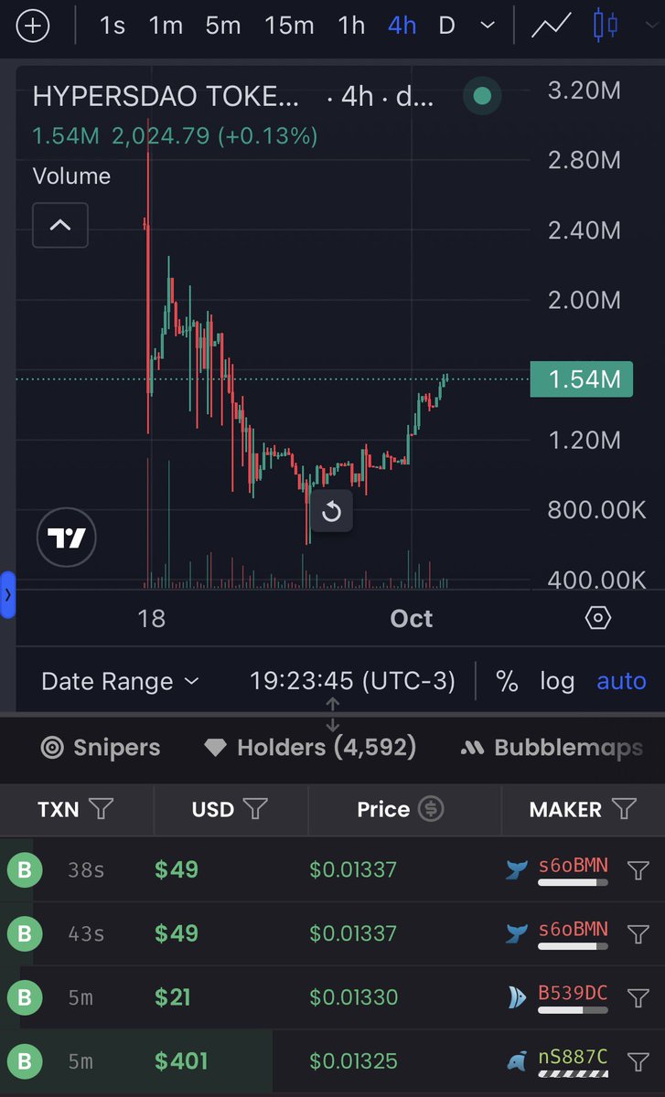 ric_astherus's tweet photo. 📈 Volume up. Momentum building. Holders growing fast.
$HYDAO isn’t hype — it’s conviction + purpose.

🌍 One coin to change the game:
⚡ Kids-first mission
⚡ Digital inclusion
⚡ Cult-like community united

Last time we went 40K → 12M in 3 weeks.
This time? Even bigger. 🚀

CA: 7XiycwkFwd1ig3yhncPxaq3qwJ6S2RpHc63C541hgmdC
Follow @Daohypers.