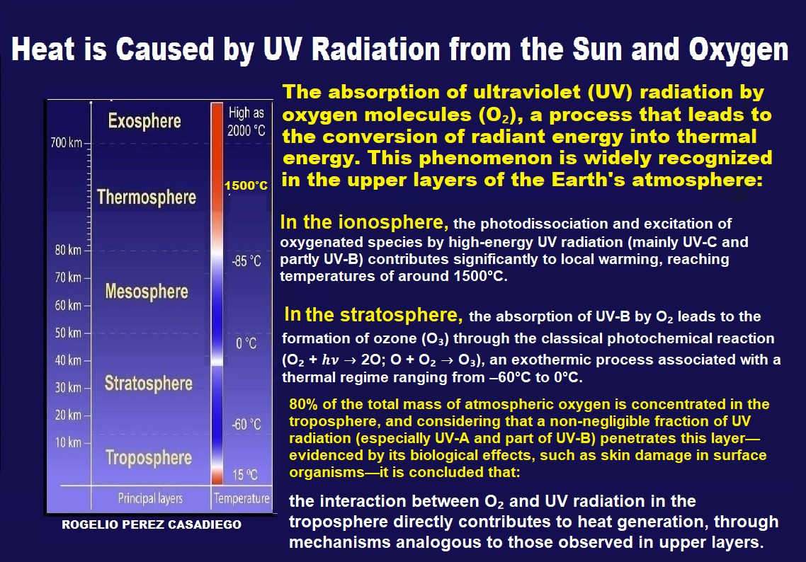 heat is generated in the troposphere by the same mechanisms that generate it in the upper layers of the atmosphere #ClimateTech  #ClimateScam #climateresilience 

Scientific article; journals.uran.ua/tarp/article/v………
Video of the scientific article;
youtube.com/watch?v=BwVaYC…
