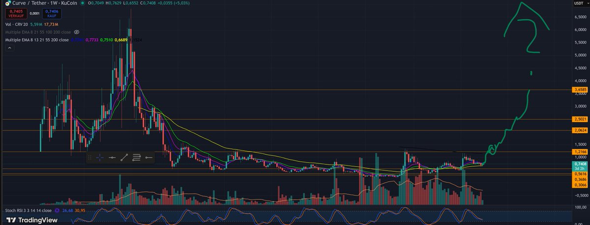 Amcrypto tweet media