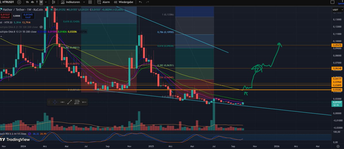 Amcrypto tweet media
