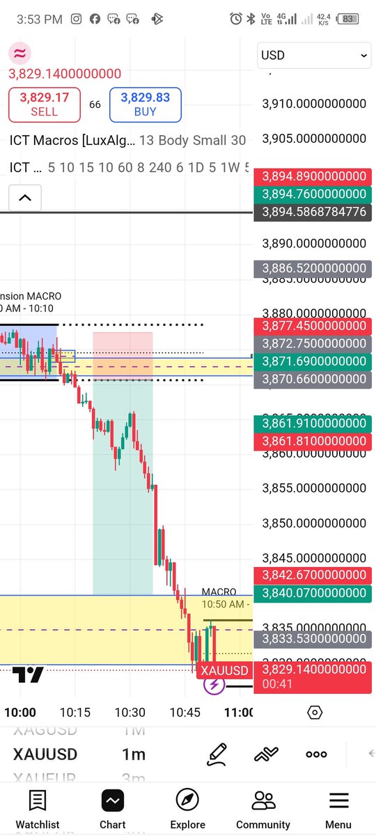 JosephEdirin's tweet image. #XAUUSD #GOLD 5RR W
PDH Taken
ERL&amp;gt;IRL 
Premium to Discount
Entry at 9:50-10:10 macro
LTF- 1m candle below the 4hrs iFVG 
Exit at 4HR FVG at discount Area