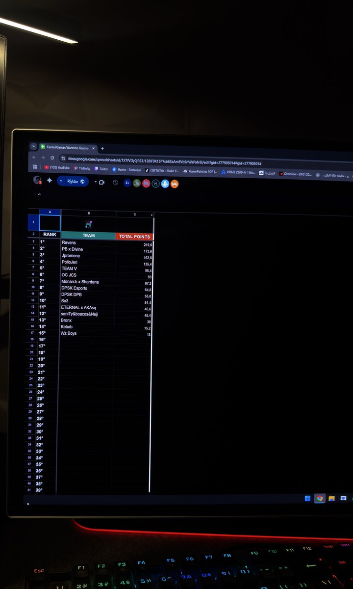 إلى من يهمه الأمر، 
نعم صحيح وهو كذلك بعد ٥ بطولات الثاني اخيرًا رضخت وانتهى الستريك
300$ #CHAMPS w/ <a href="/Jawxd7/">Falcon Jawad</a> &amp; <a href="/_Y2ux/">Y2ux</a>