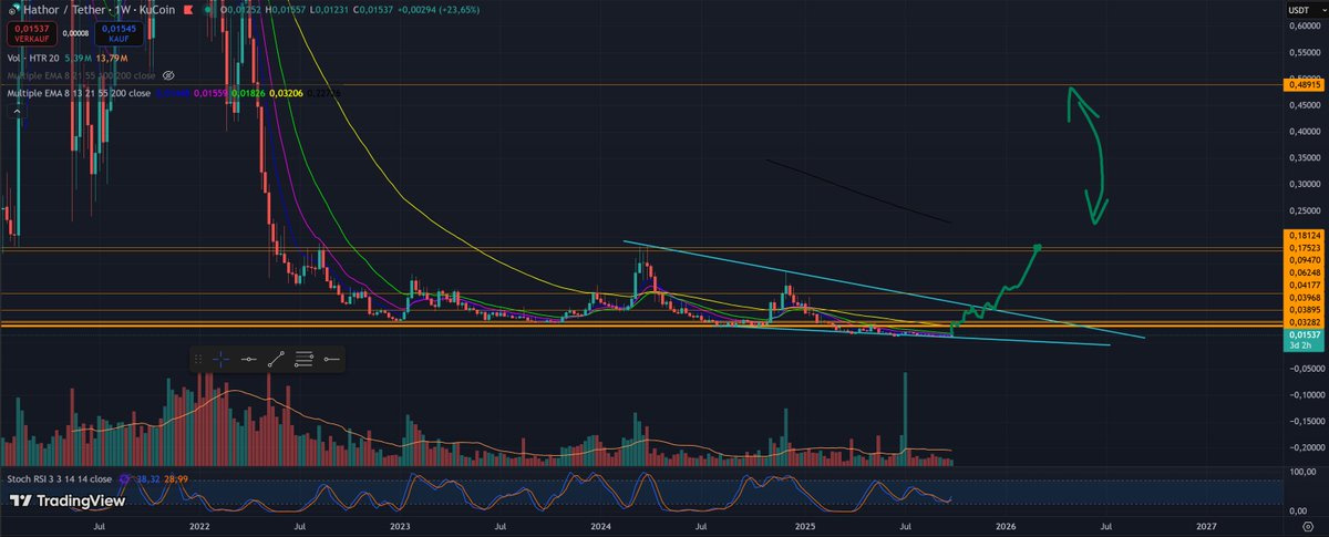 Amcrypto tweet media