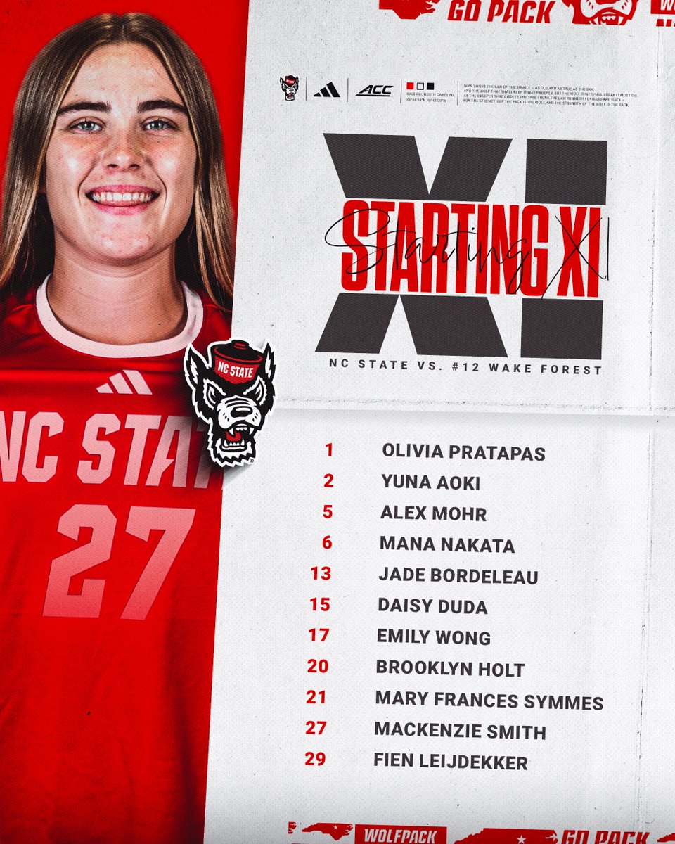 NC State Women's Soccer tweet media
