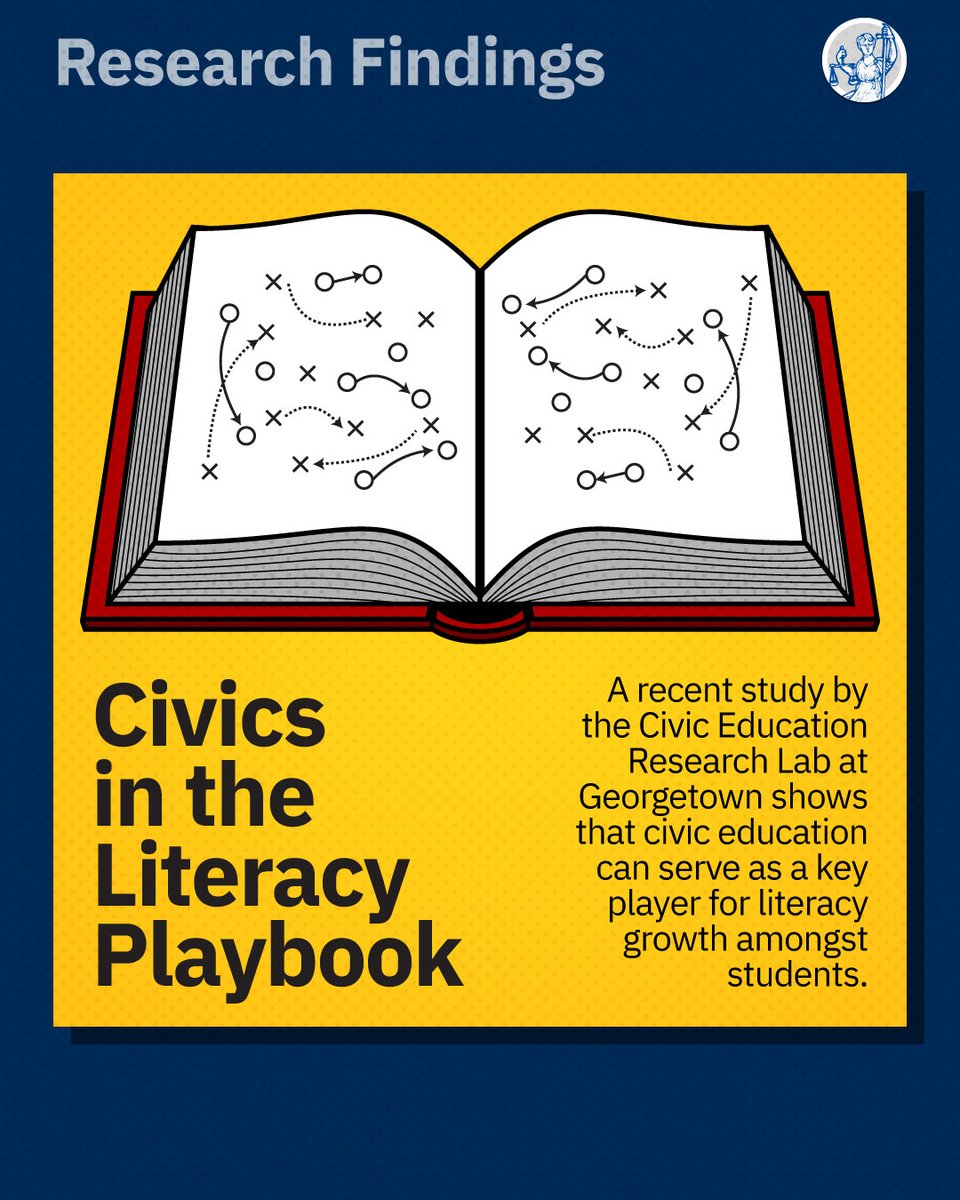 CivicEducation's tweet photo. New report: We the People isn’t just teaching civics—it’s strengthening literacy.

Student gains:
 ✅ 87% proficiency in interpretation
 ✅ 66% in comprehension
 ✅ 64% in analysis
 ✅ 43% in evaluation

#Civics is a game-changer for lifelong writing.

🔗https://t.co/GNcqPyudbE https://t.co/EnjPlViIOz