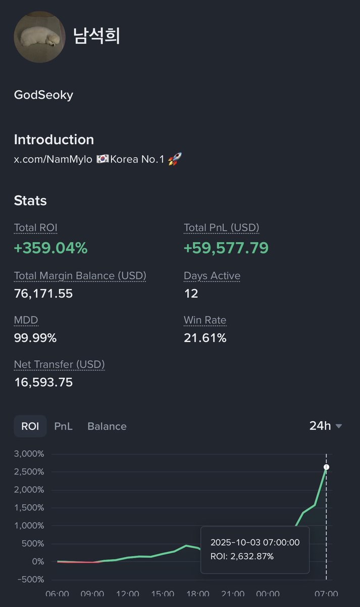 NamMylo's tweet photo. My new ID.

A new beginning. Let’s crush it!

100usd start 🐳🐳🐳🐳🐳🐳 https://t.co/zLKj2pY2LH
