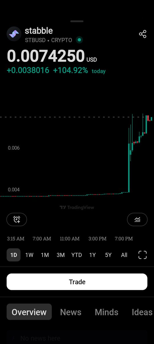 Ama_Kryptonian's tweet image. Indeed $STB 
#stabble Melting faces 

$ICE $ION bring it on!