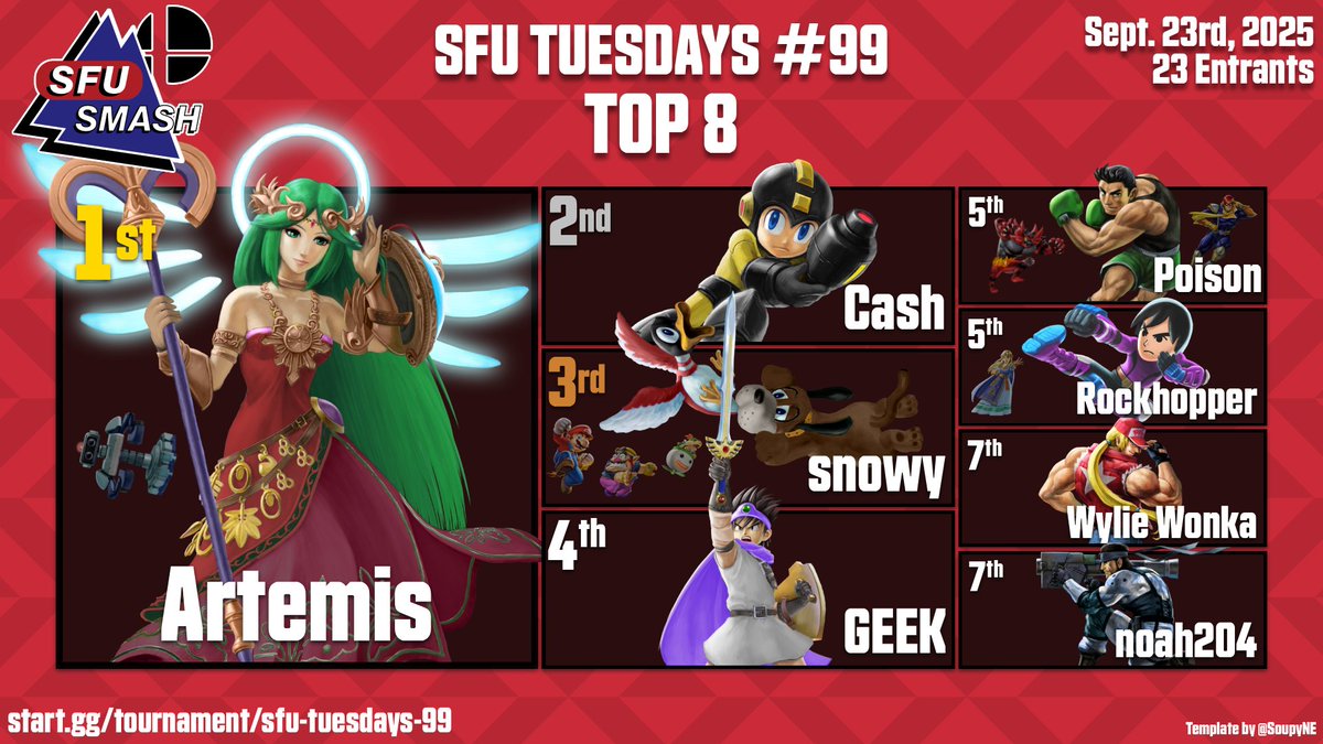 Artemis marks a critical victory!

🥇 Artemis 
🥈 <a href="/vermo_1/">Cash</a> 
🥉 <a href="/snowyssb/">thomas</a> 
4th <a href="/hotfortniteass/">GEEK</a> 
5th <a href="/cheesewhipp/">Ron</a> 
5th <a href="/RockhopperBC/">Christian</a> 
7th <a href="/W_WonkaBc/">Wylie Wonka</a> 
7th <a href="/noah204BC/">noahhhhhhhh</a> 

See you next week at the usual venue at SFU #100!
