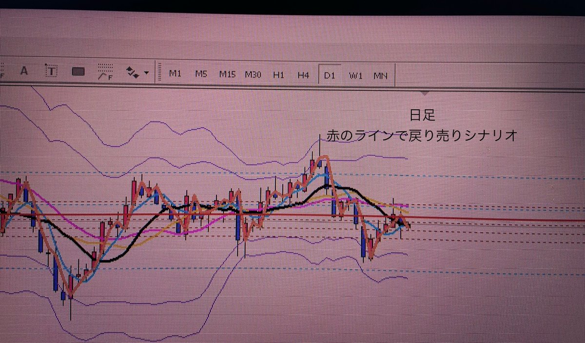 fx_mumuchan's tweet photo. ポンドドル　ショート
久しぶりのトレード

ドル円ロングきた♡と思って数日前にわくわくしてたのに・・結局レンジ回帰

自分のルールじゃないチャートは全スルーで今月も行きましょう🌈
#fxism #トレンドフォロー #FX https://t.co/w0jypJ9fkB