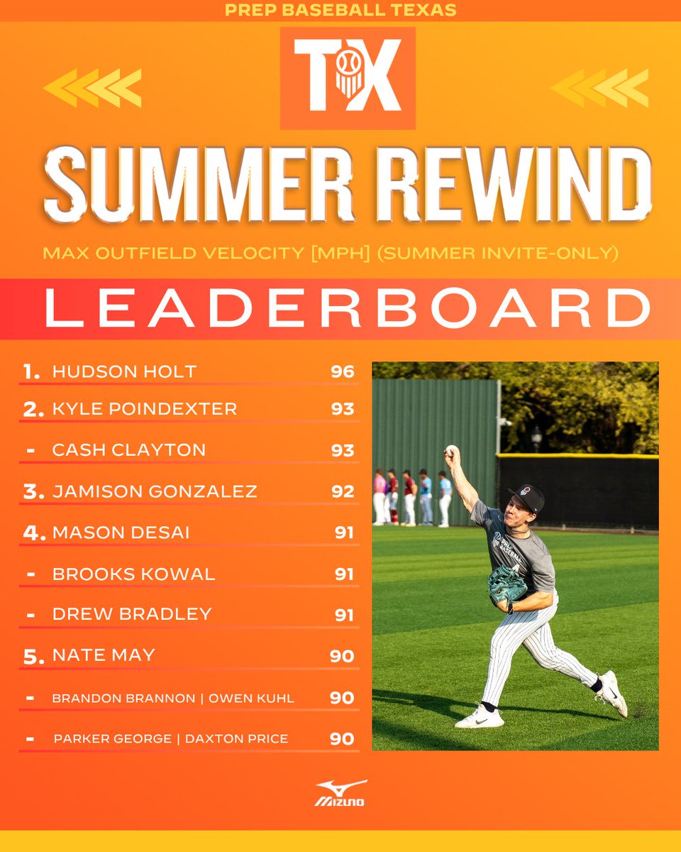 Prep Baseball Texas tweet media