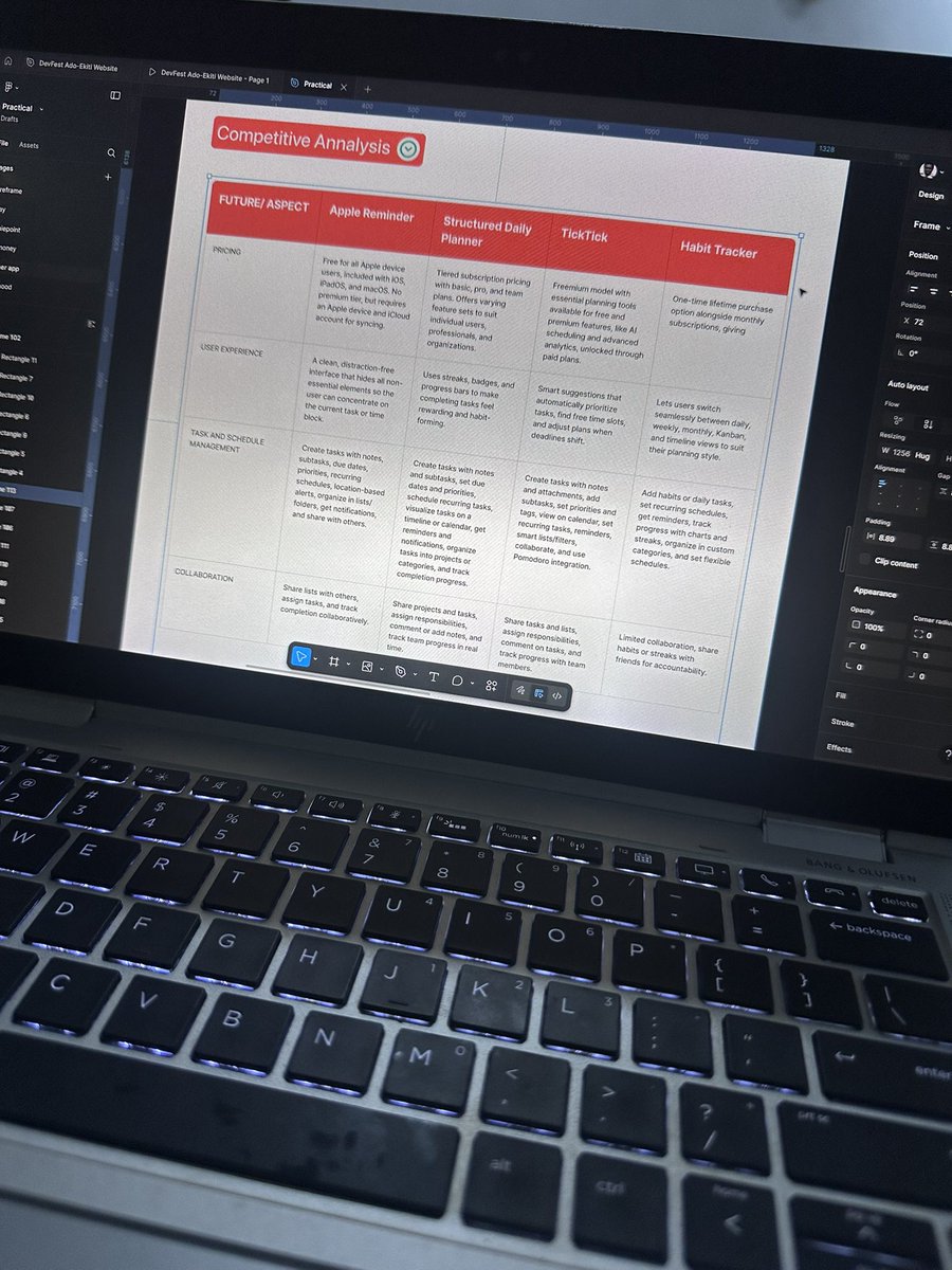 🚀 Working on my planning app, i just wrapped up a competitive analysis of tools like Apple Reminders, Habit Tracker. Etc.

Goal: find gaps + design with purpose.
I’m ready to build, collaborate &amp; learn.

👉 Open to work

👉 What’s the #1 feature you need in a productivity app?