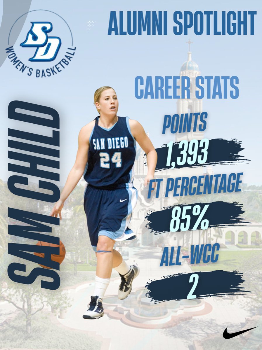 San Diego Women's Basketball tweet media