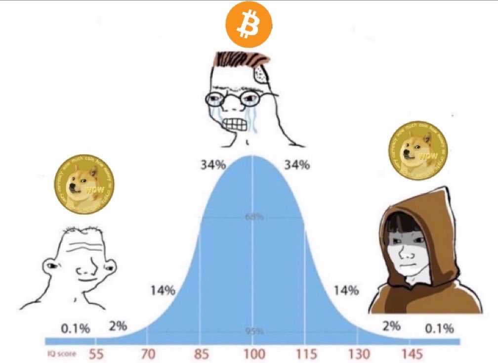 dogeofficialceo's tweet photo. Crypto https://t.co/hCr4JWqS65