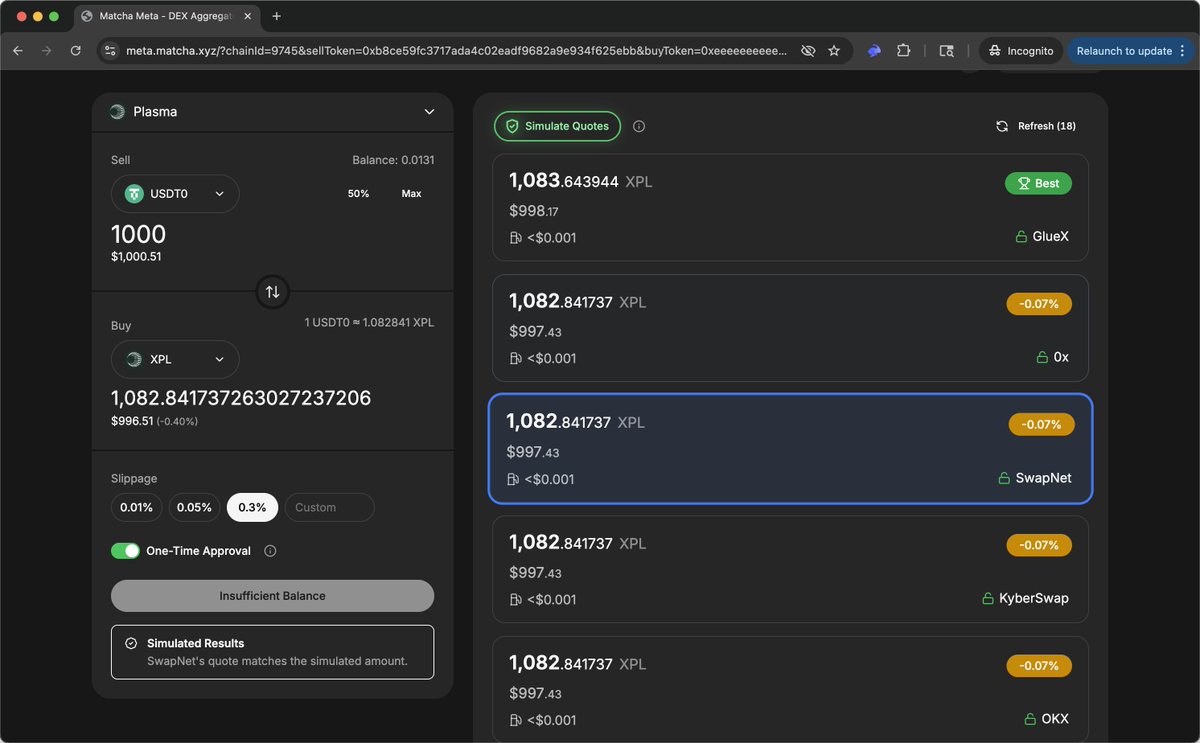 matchametaxyz's tweet photo. Our latest @Plasma DEX aggregator @0xswapnet is on @matchametaxyz 

Tell us a competitive @Plasma DEX aggregator, and we will have it https://t.co/ymWMgzkJEh