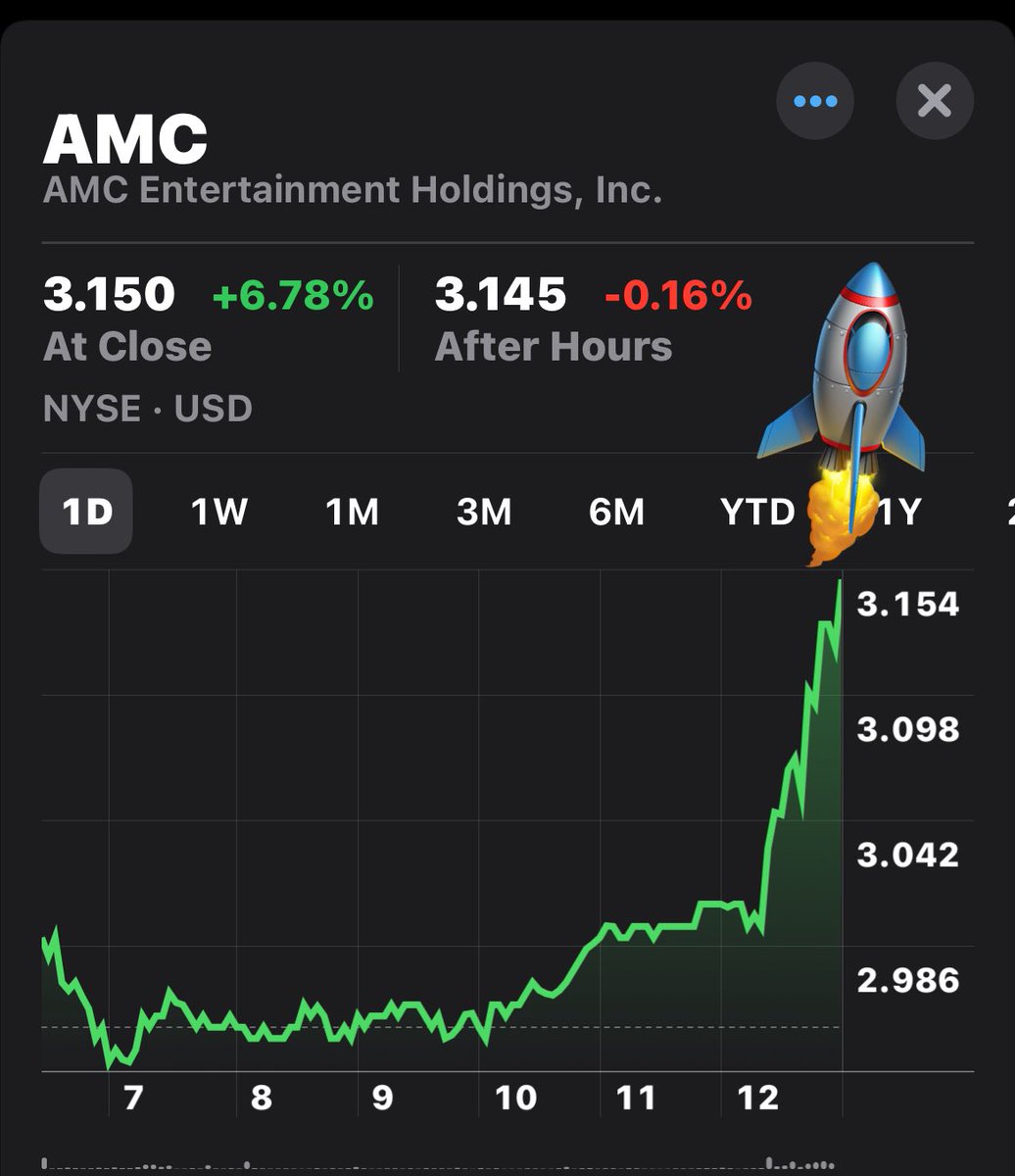 AMCcheerleader's tweet photo. 🚀🚀🚀🚀🚀 get it!!! https://t.co/NBfIzEcXxs