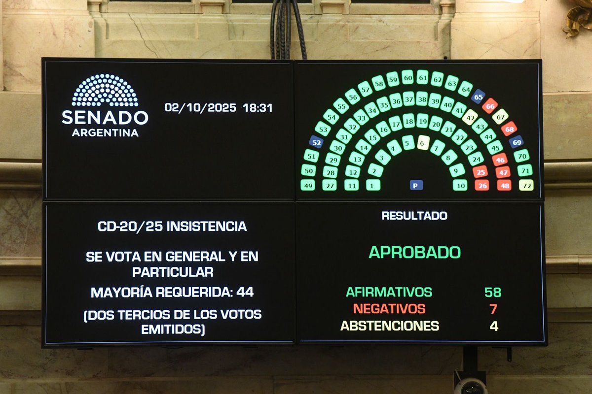 En el Congreso se discuten cosas que definen tu vida diaria: ¿Plata para el Garrahan? Es salud para tus hijos. ¿Financiamiento universitario? Es futuro y trabajo. ¿Nucleoeléctrica privatizada? Es tu luz en manos de otros. La política es eso: una vida más fácil y digna.
Por eso