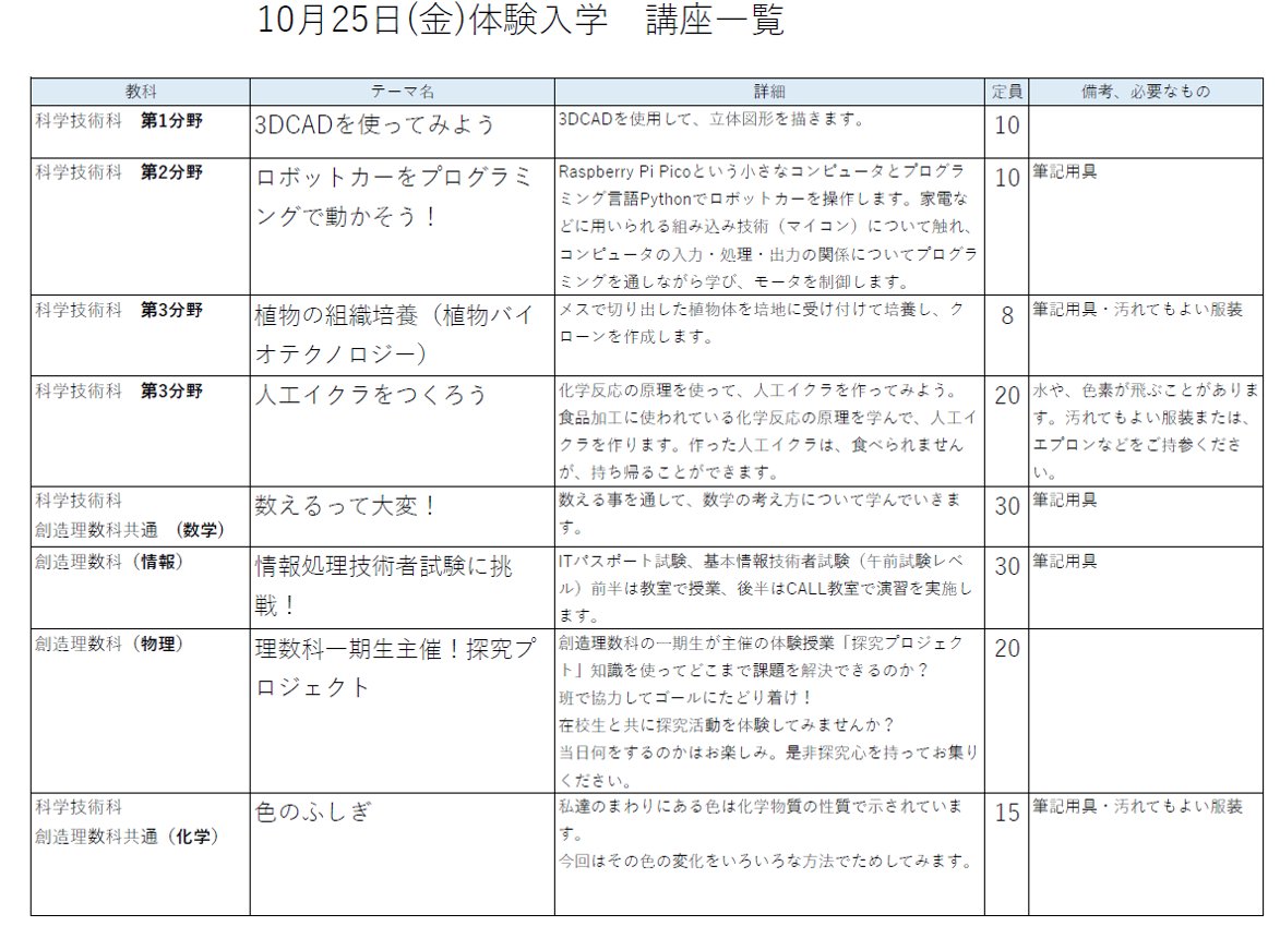 10月25日(金)に行われる体験入学の申し込みを開始いたしました。
第３回は８つの講座を予定しております。
開講される各講座とも、先着順となっております。
参加ご希望の方は本校ホームページよりお申し込みください。
metro.ed.jp/kagakugijyutu-…
＃科学技術高校　＃体験入学　＃だから都立高