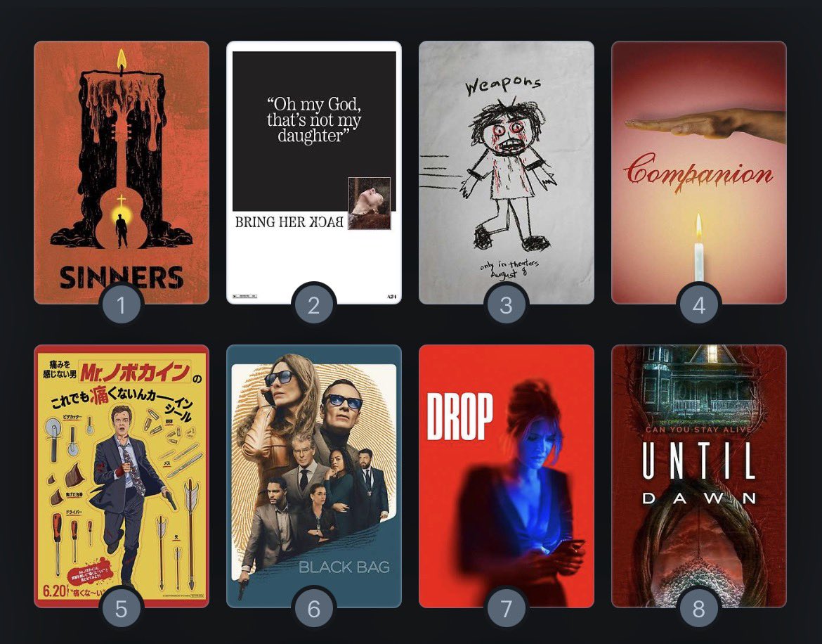 g0riest's tweet image. 2025 faves so far, there’s still a lot i need to see (together, sorry baby, the long walk, etc) 

and until dawn has 3.5 stars before anyone comes at me
