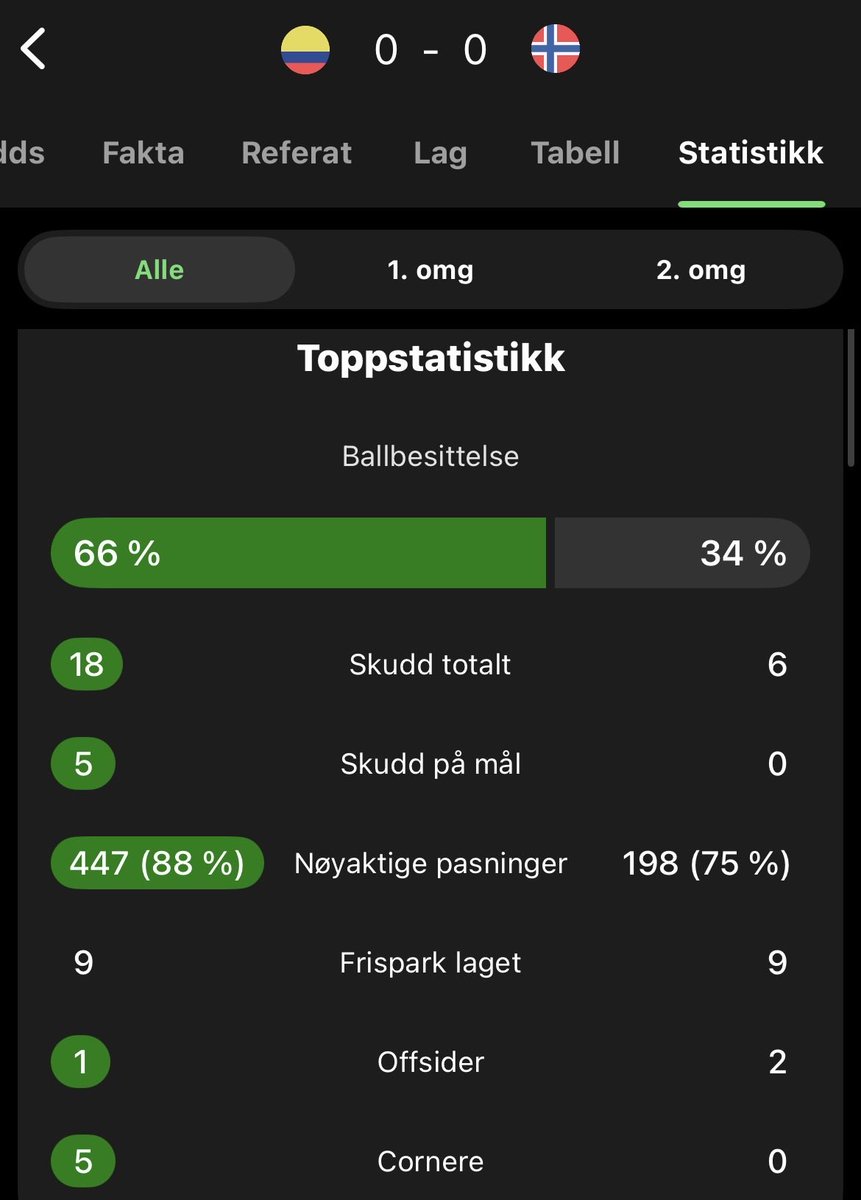 Forsvar er det beste angrep for U20-laget så langt i VM.