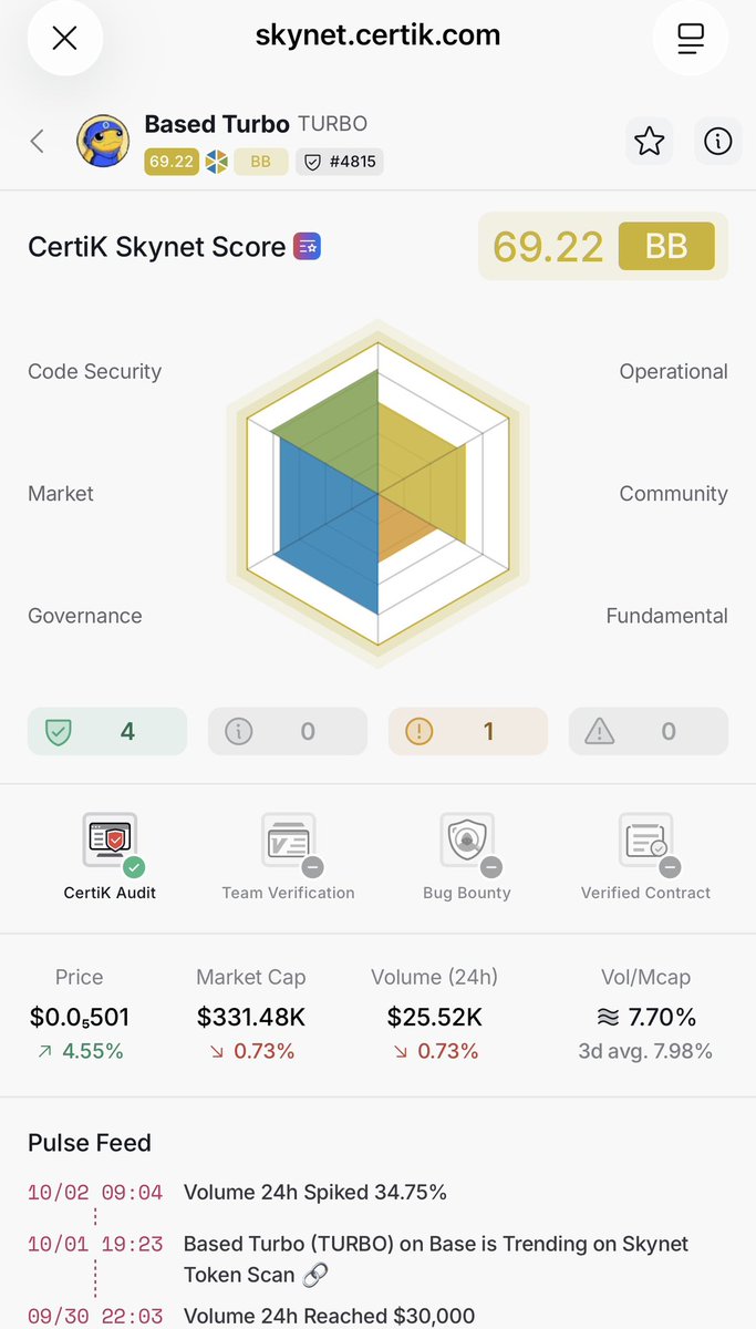 Based Turbo tweet media