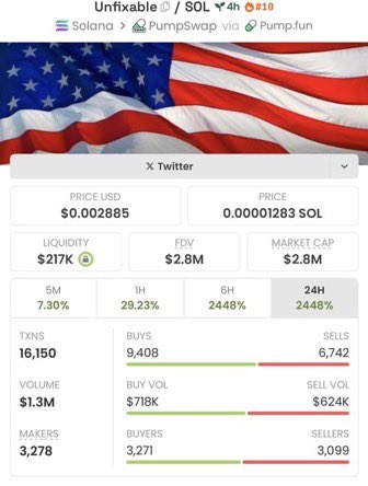 sax0719's tweet image. #unfixable  put on an incredible performance in my private TG, surging from a $15k to $2.8M market cap

The potential still looks strong, marking a 186x gain

Big win for my copy traders!