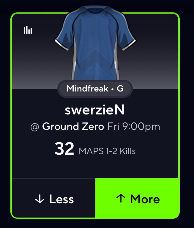 lnsaneHitz's tweet photo. 👾🚀CS2 POTD 🚀👾

SwerzieN Over 32K Maps 1-2

DROP A LIKE 💚= TAILING🍀

#PrizePicks #GamblingX #NBA #NFL      #CS2 https://t.co/Jus3N8Ji8D