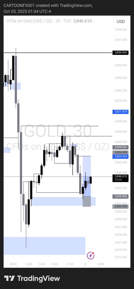 CARTOONFX001's tweet photo. #Gold
Structure > Simplicity ♻️
Tp smashed 🙂↔️
#unto the next https://t.co/HPySX5SbY6