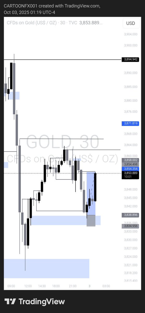 CARTOONFX001's tweet photo. #Gold
Structure > Simplicity ♻️
Tp smashed 🙂↔️
#unto the next https://t.co/HPySX5SbY6