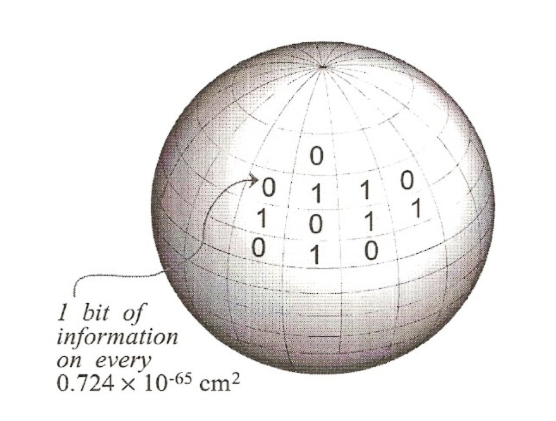 PhysInHistory's tweet photo. The Bekenstein bound limits how much information fits in a region, making “epistemic limits” concrete:
finite area → finite entropy → finite information.
black holes saturate the bound via Bekenstein–Hawking entropy.