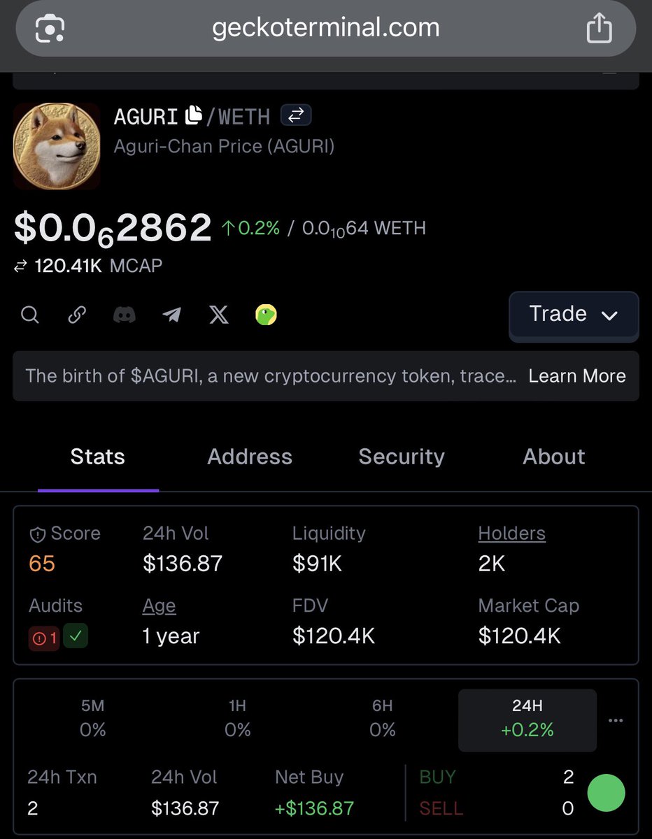 #Aguri best friend #Neiro 💛🐕 tweet media