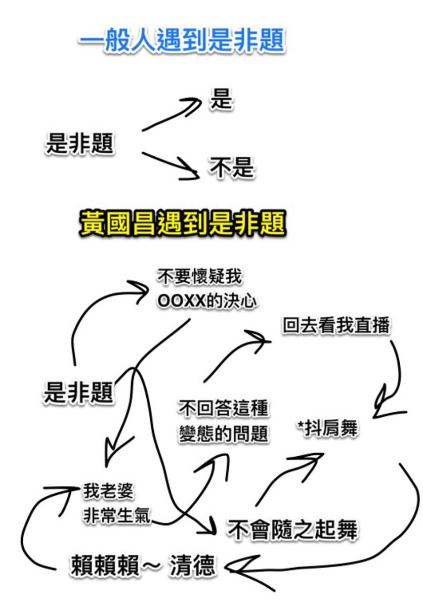 馬培雲 tweet media