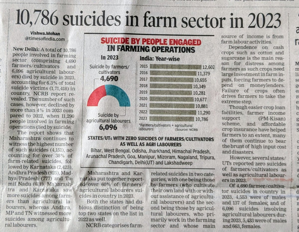 Farmers Suicide needs special focus with all the resources for our food security. Big loss to mankind. Please share ideas. Mission Mango is dedicated towards this cause encouraging fruit based cultivation.