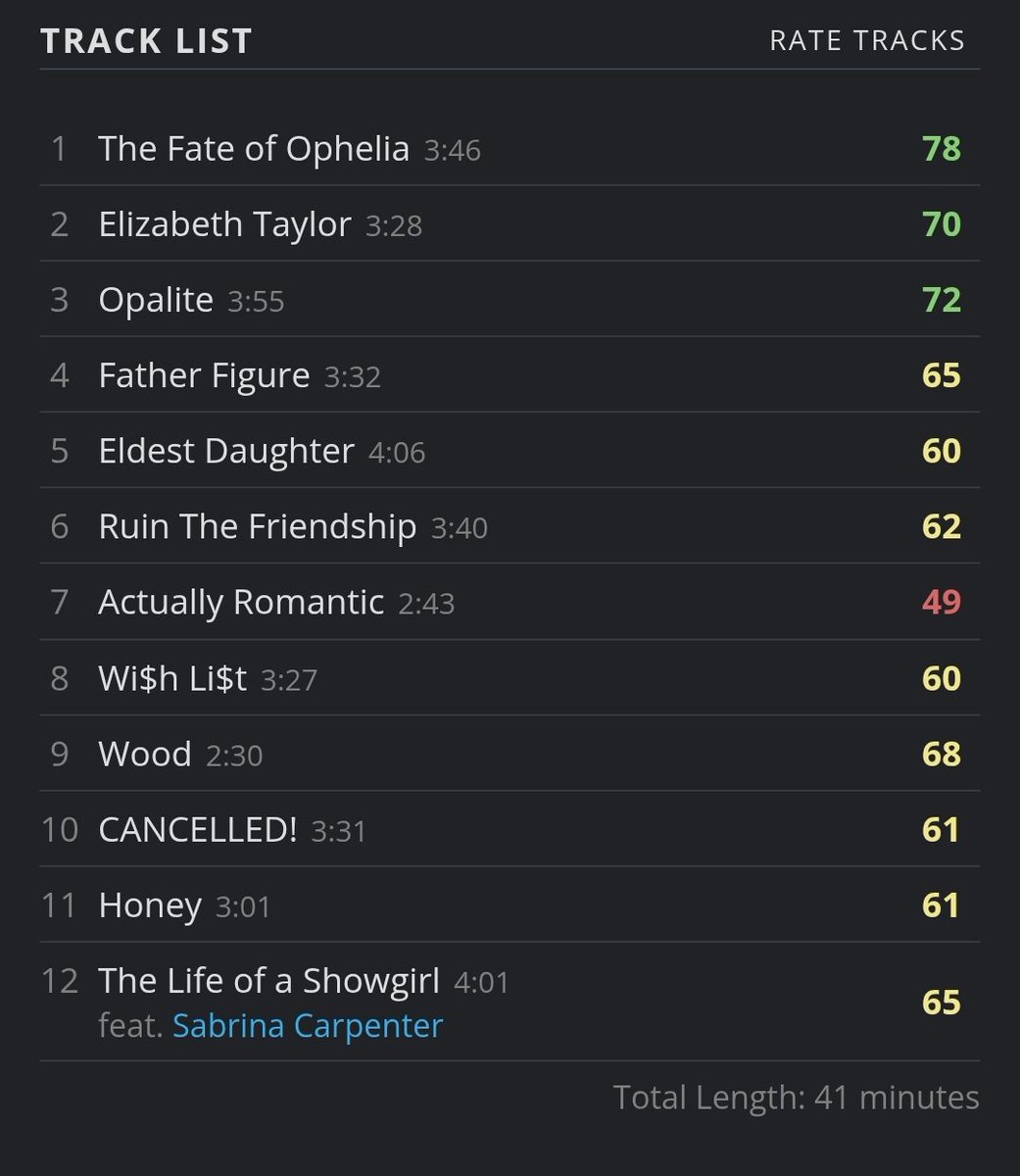 🚨 The reviews are getting BETTER!! People are starting to love the life of a Showgirl. Swifties don't forget to rate, Link in replies - SPREAD THE WORD!!